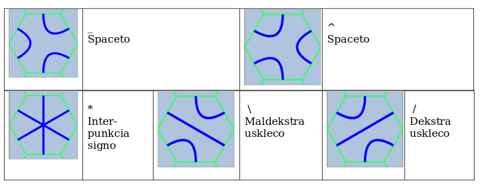 Signoj por interpunkcio